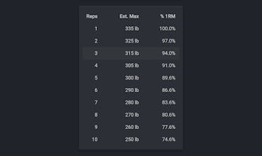 One Rep Max gallery image