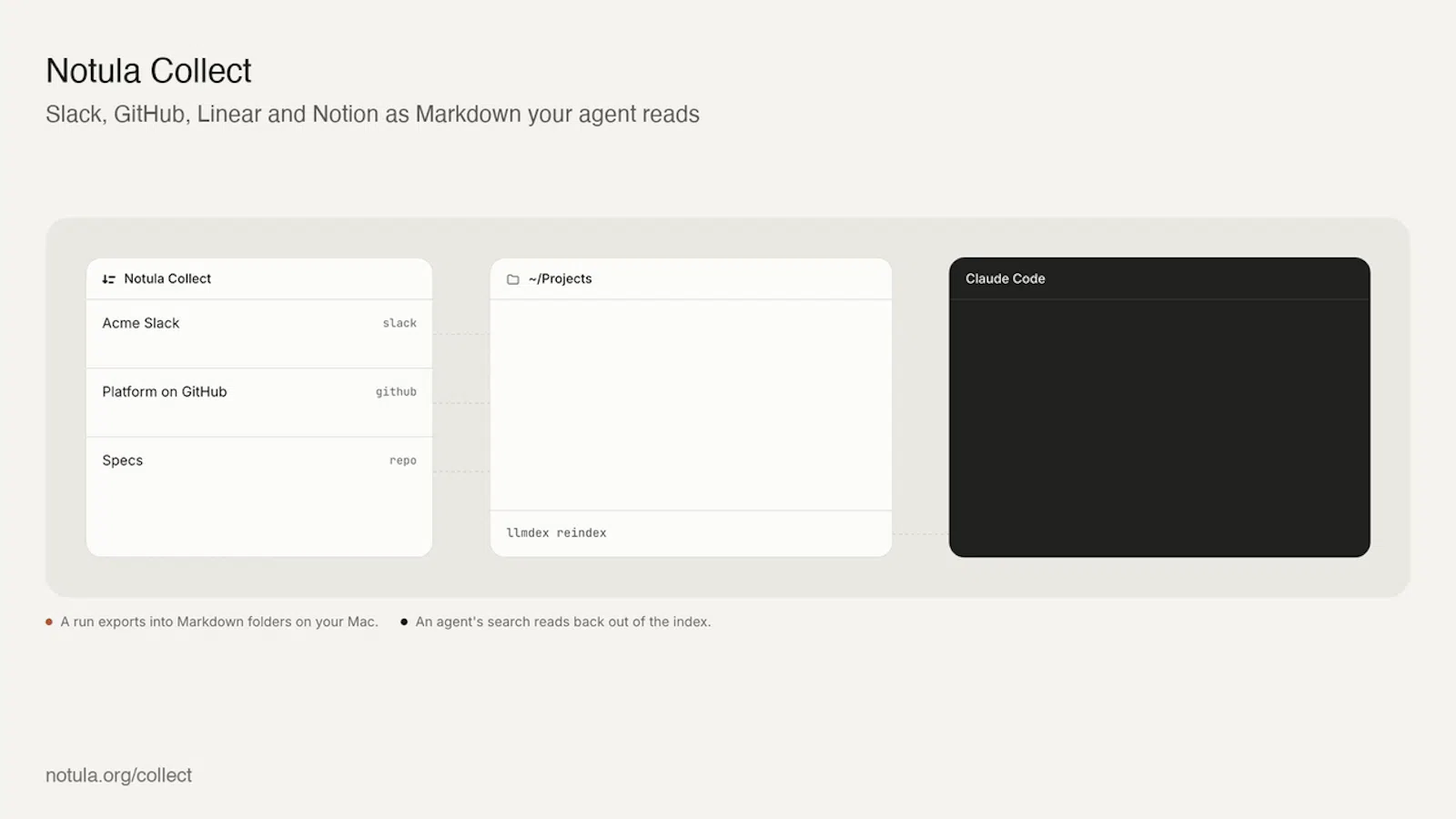 Notula Collect screenshot 7