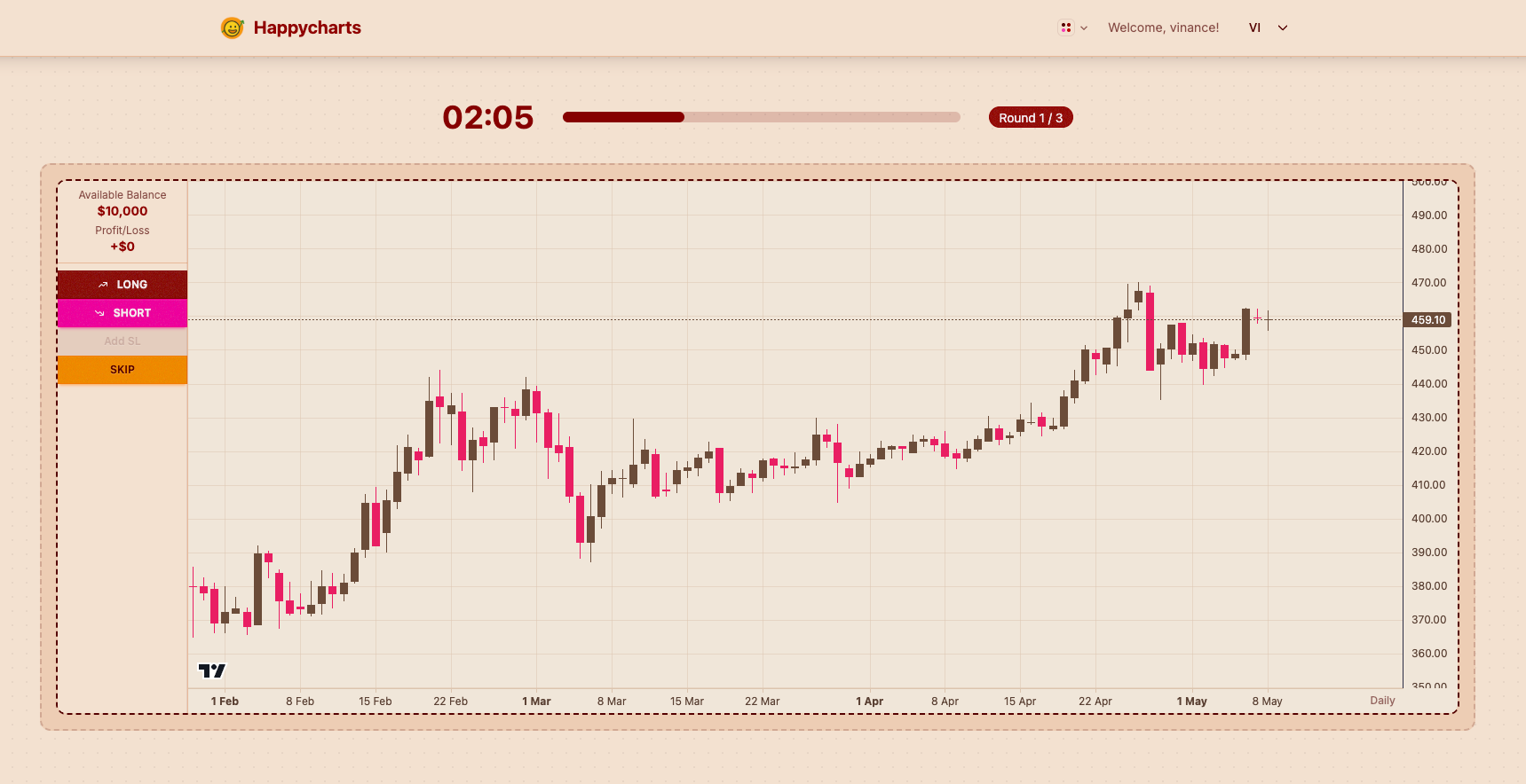 Happycharts - the trading simulator app - Worlds first competitive paper trading simulator app media 5