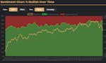 r/WallStreetBets Sentiment Analysis image