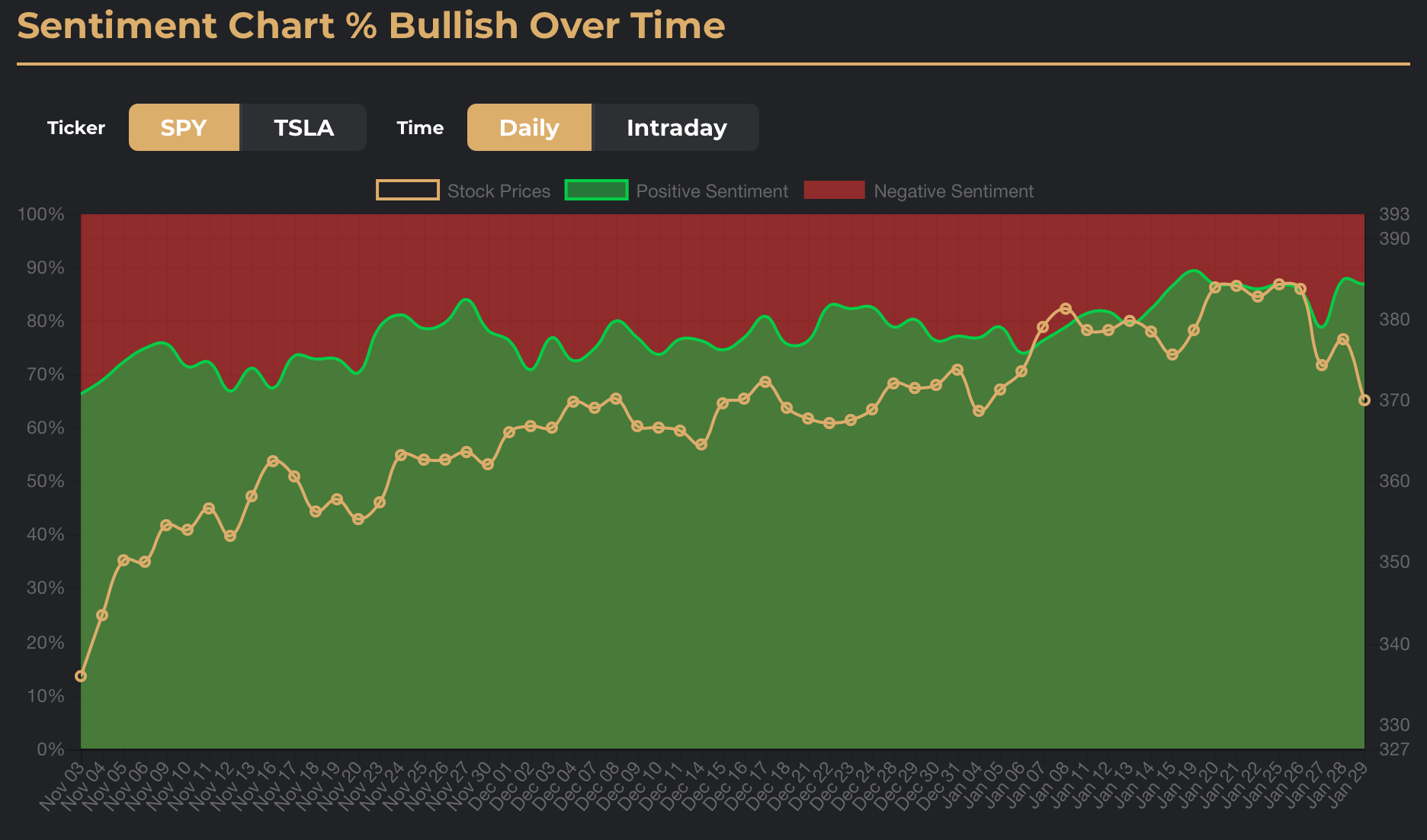 R Wallstreetbets Sentiment Analysis Measure Sentiment On The Popular Reddit Forum Product Hunt