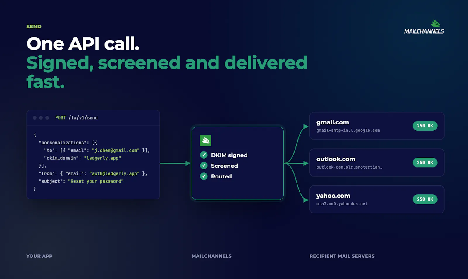 MailChannels Email API screenshot 2