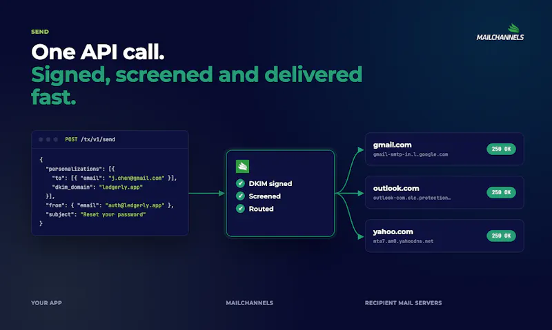 MailChannels Email API screenshot 2