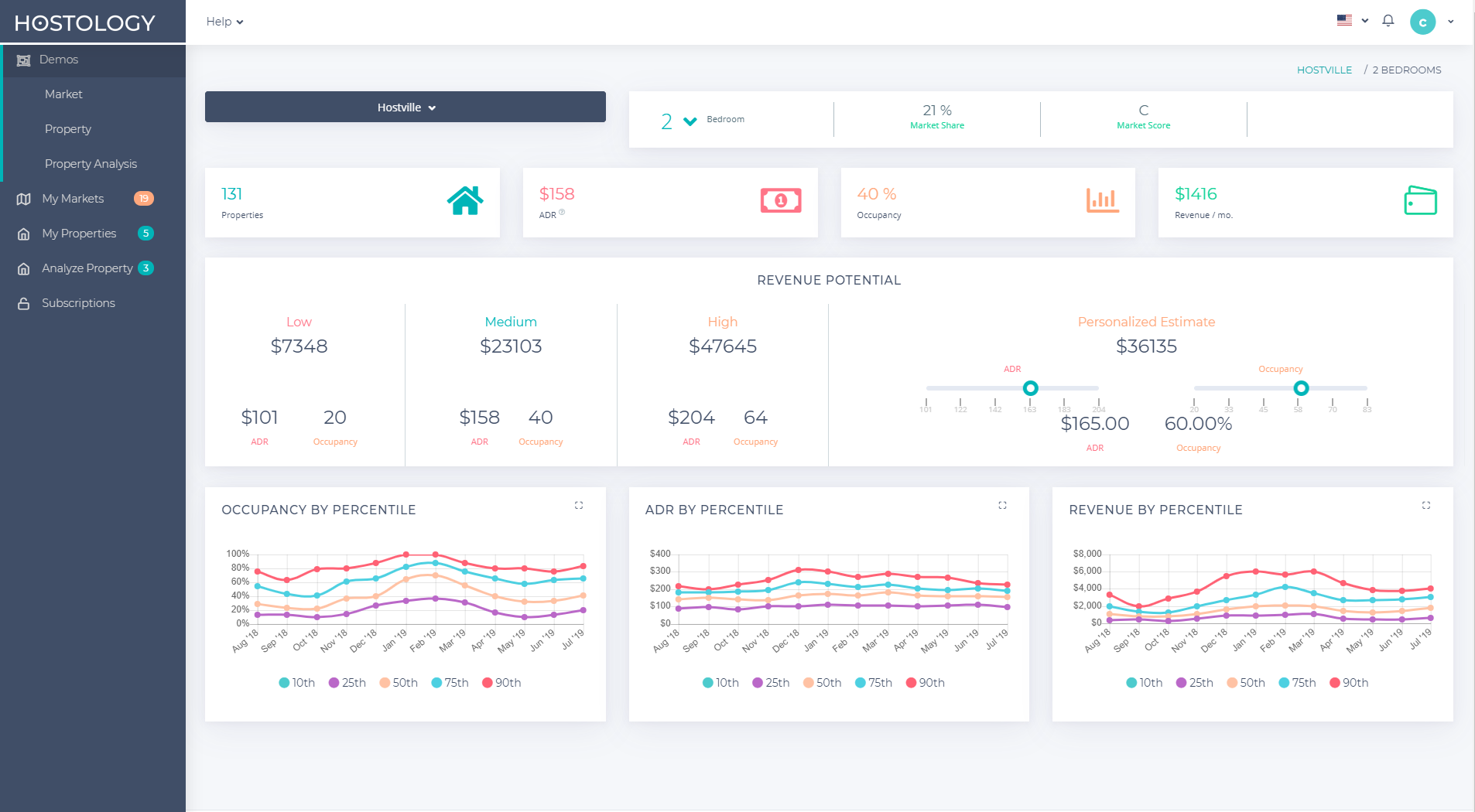 Hostology gallery image