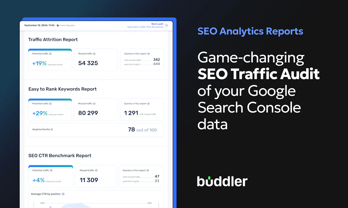 SEO Analytics Reports by Buddler