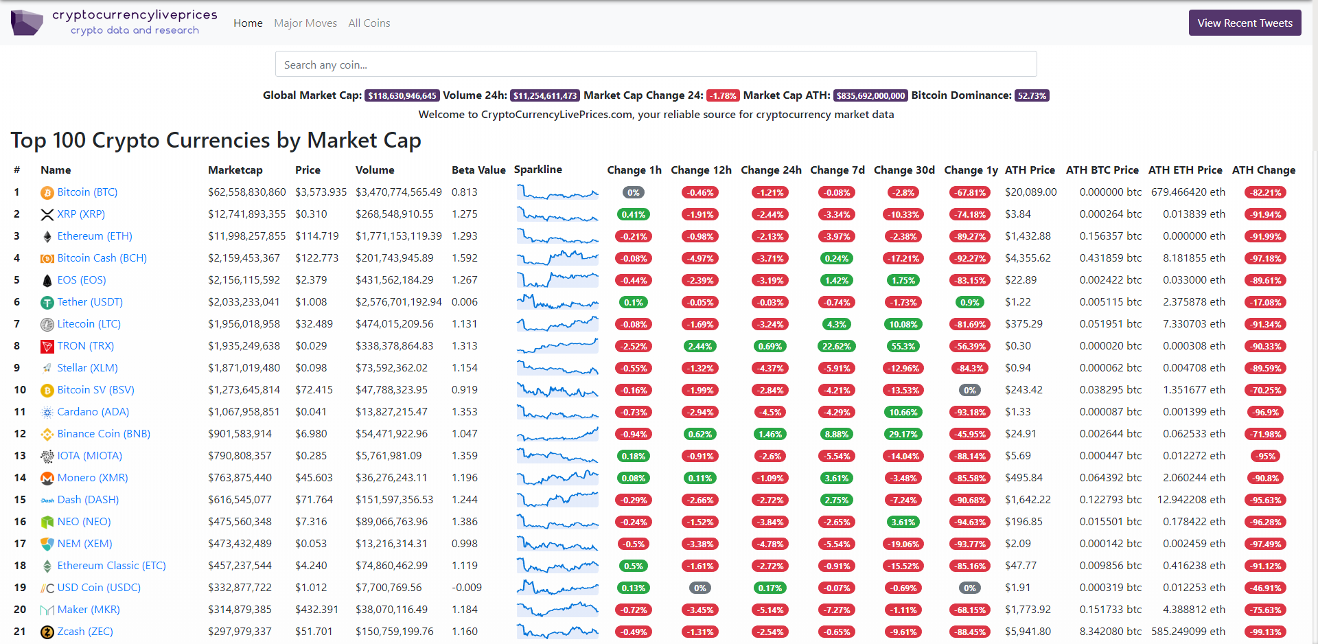 Live cryptocurrency prices gallery image