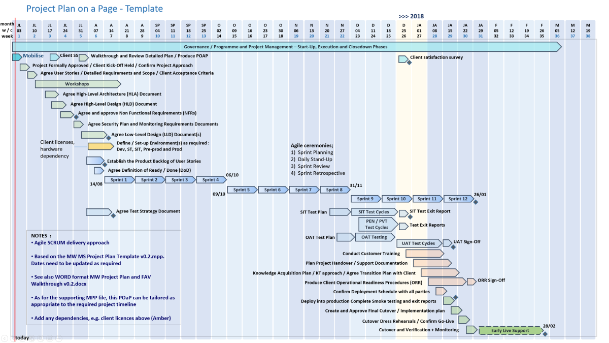 iPropMtemplates