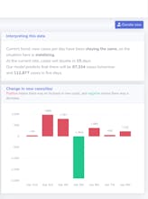 Live Coronavirus Tracker gallery image