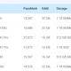 Compare Laptop Prices