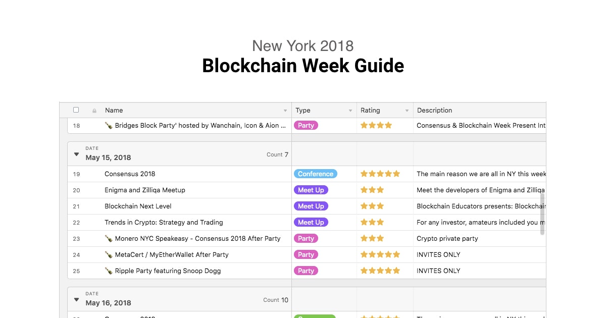 NY Blockchain Week Guide 2018 gallery image