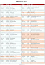 7 Brew Secret Menu gallery image