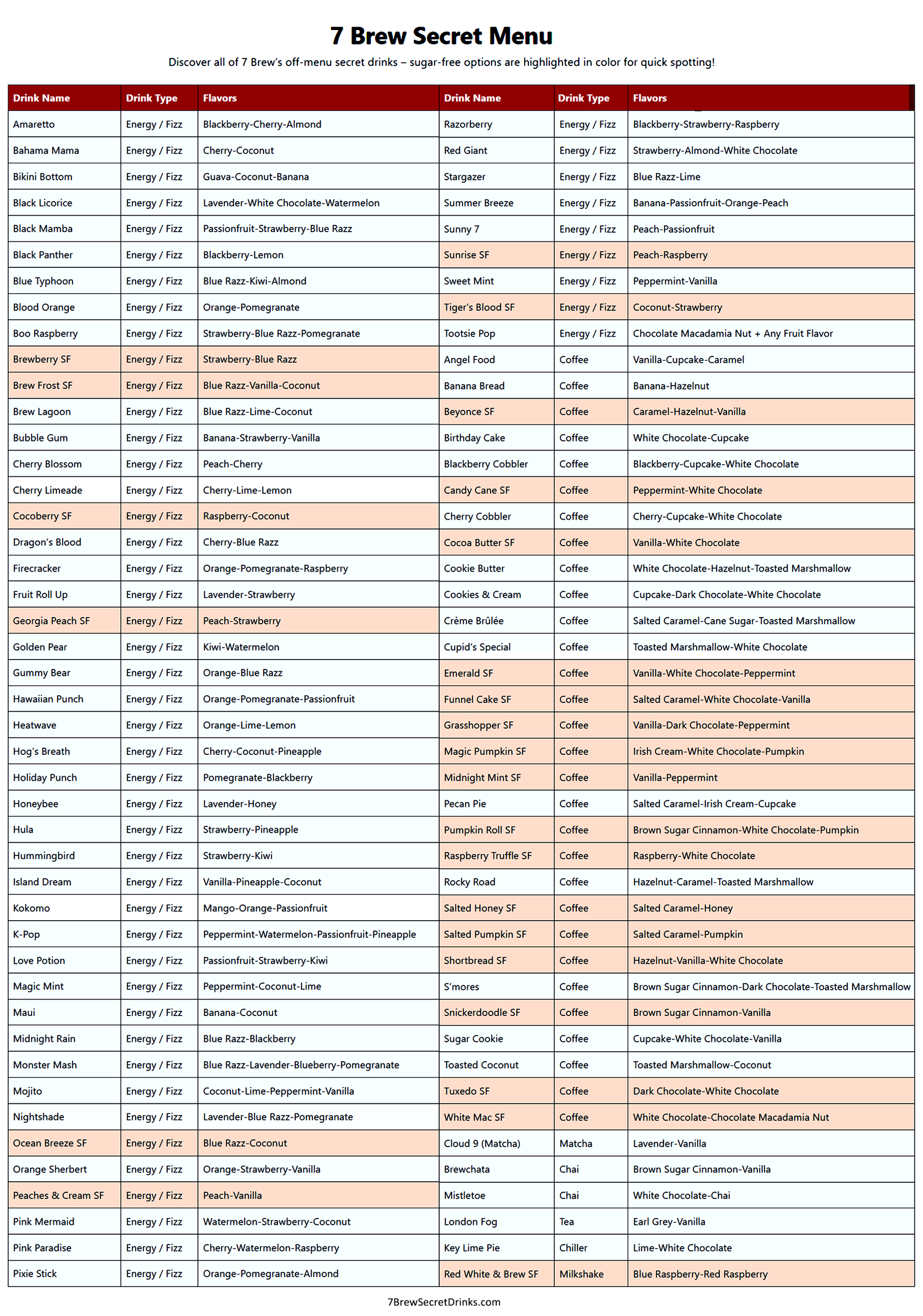 7 Brew Secret Menu - Screenshot 2 showing product features and functionality