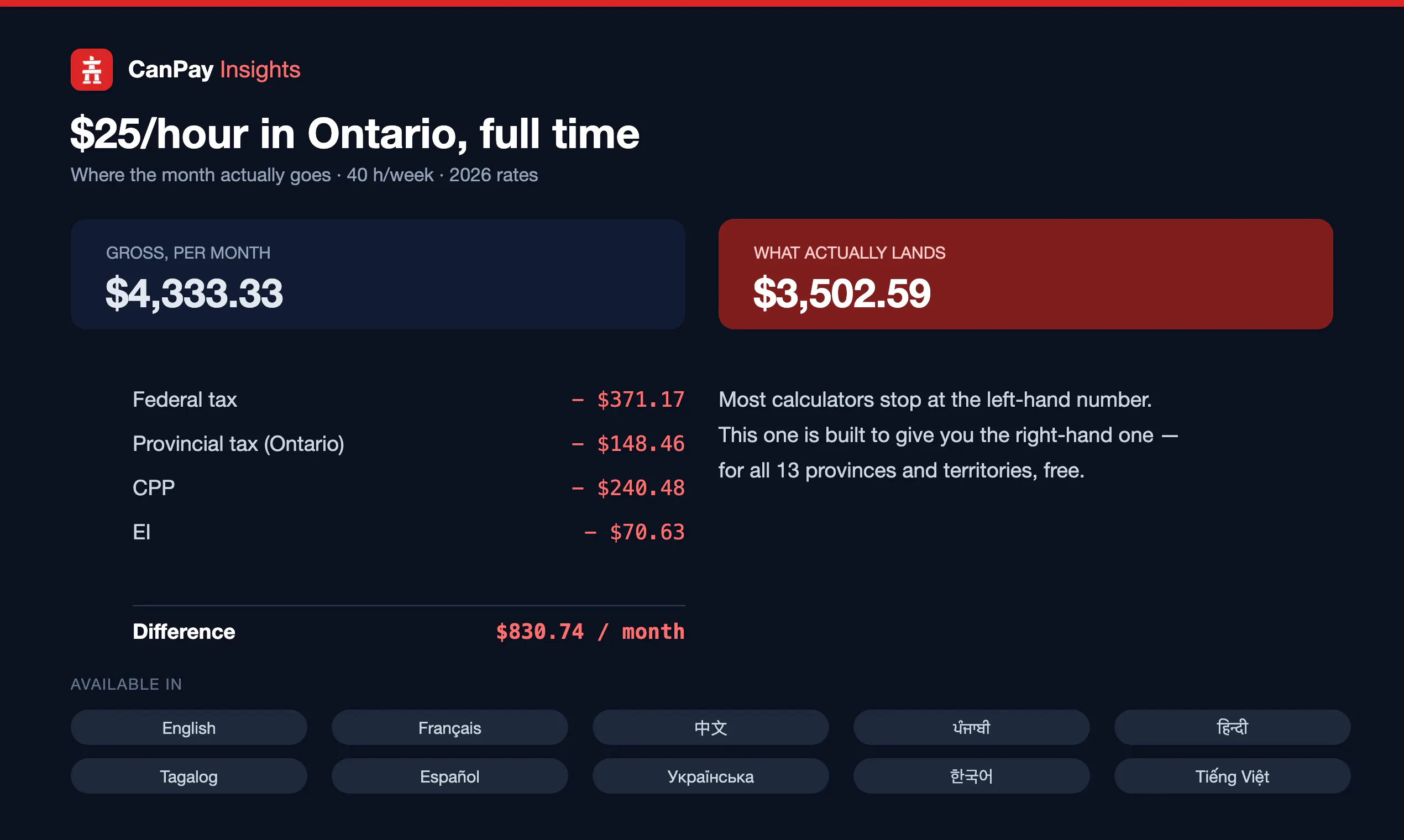 CanPay Insights gallery image