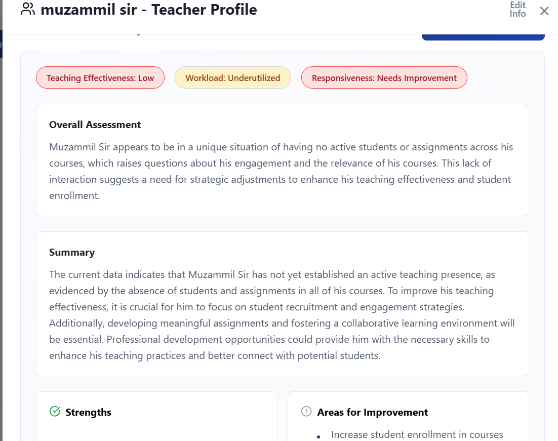 Leroed.ai gallery image
