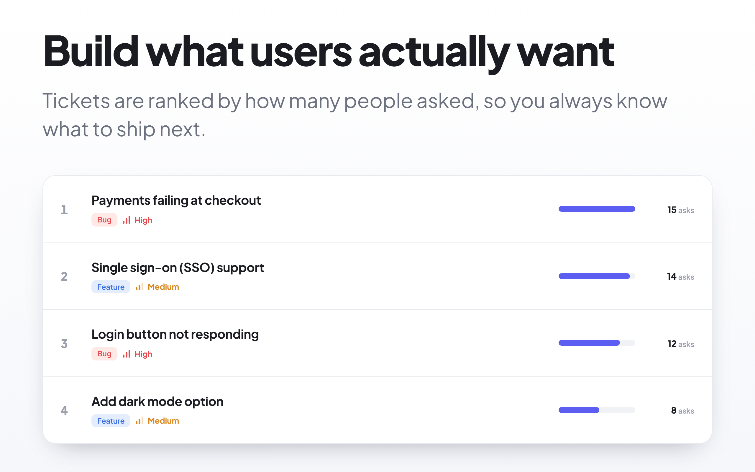 Triagely - Make sense of your feedback gallery image