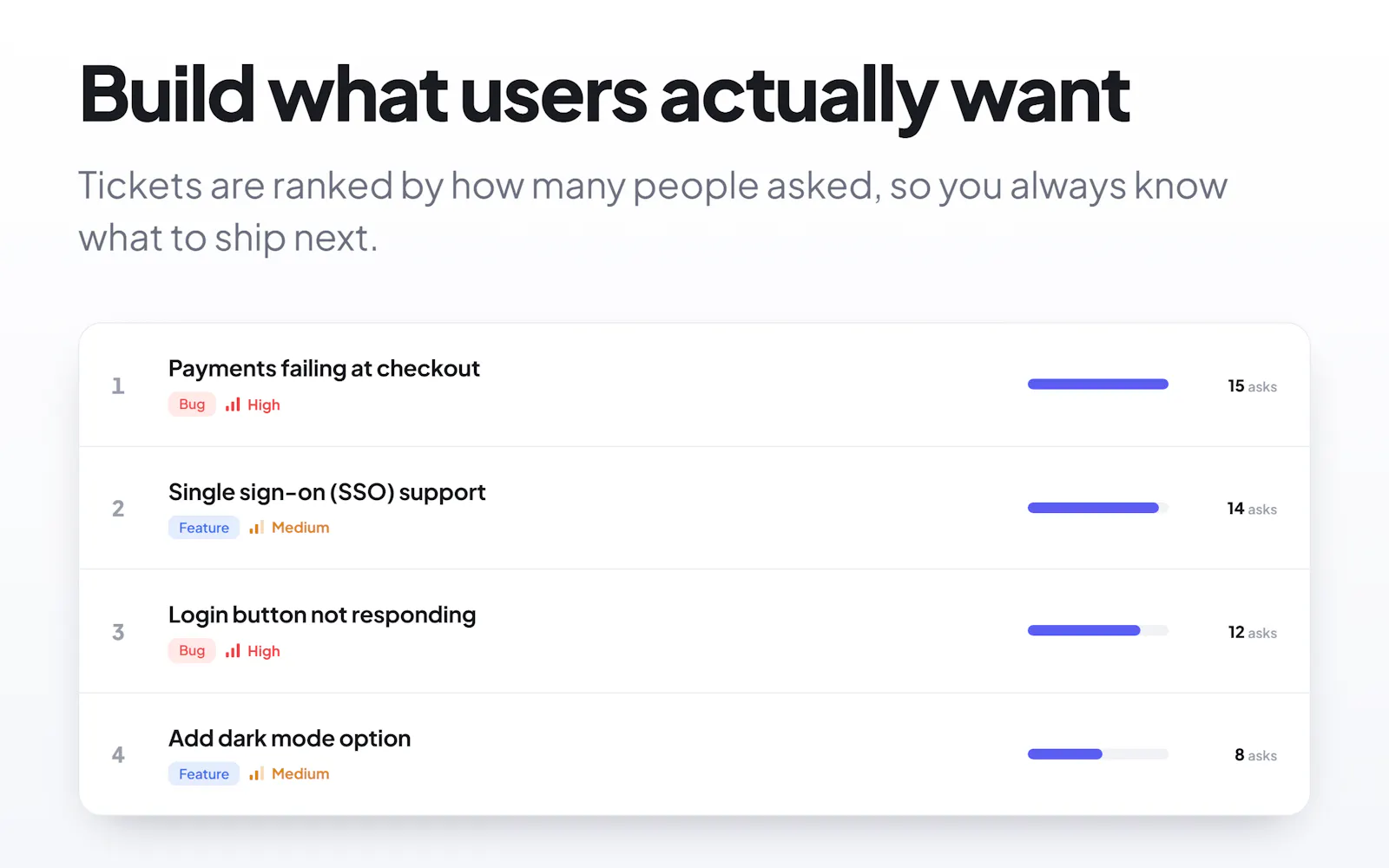 Triagely - Make sense of your feedback screenshot 3