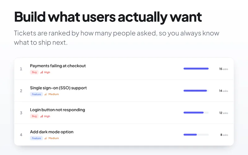 Triagely - Make sense of your feedback screenshot 3