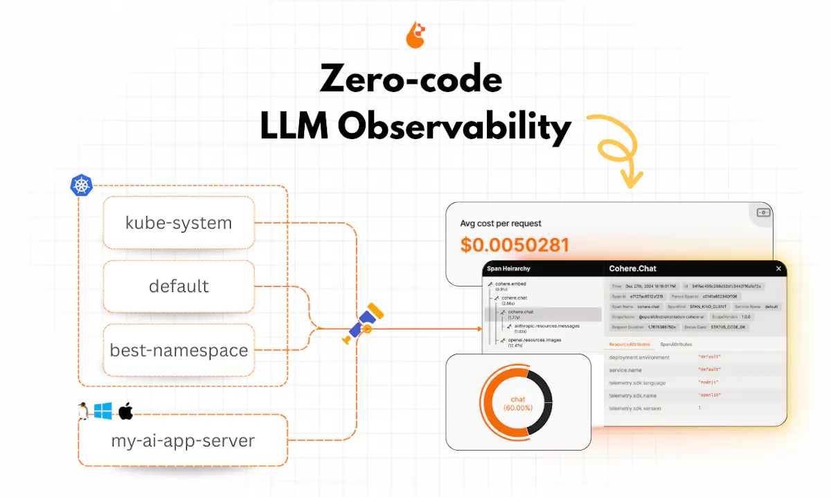 OpenLIT's Zero-code LLM Observability
