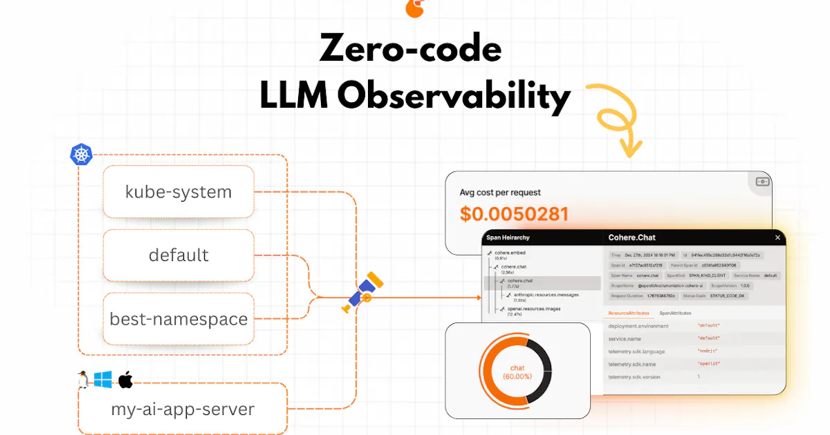 OpenLIT's Zero-code LLM Observability