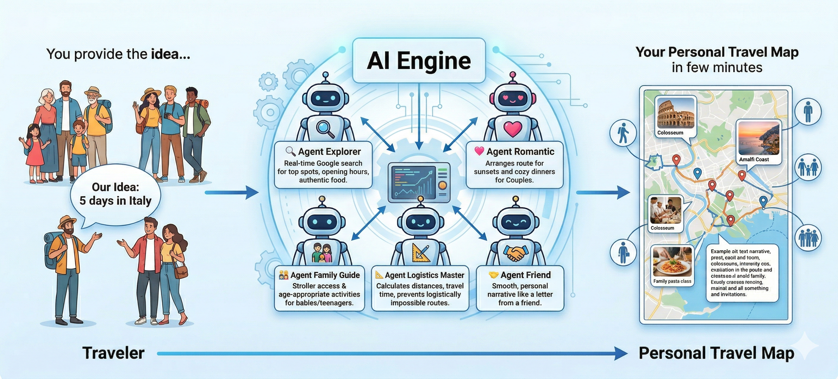 AI Trip planner with great features gallery image