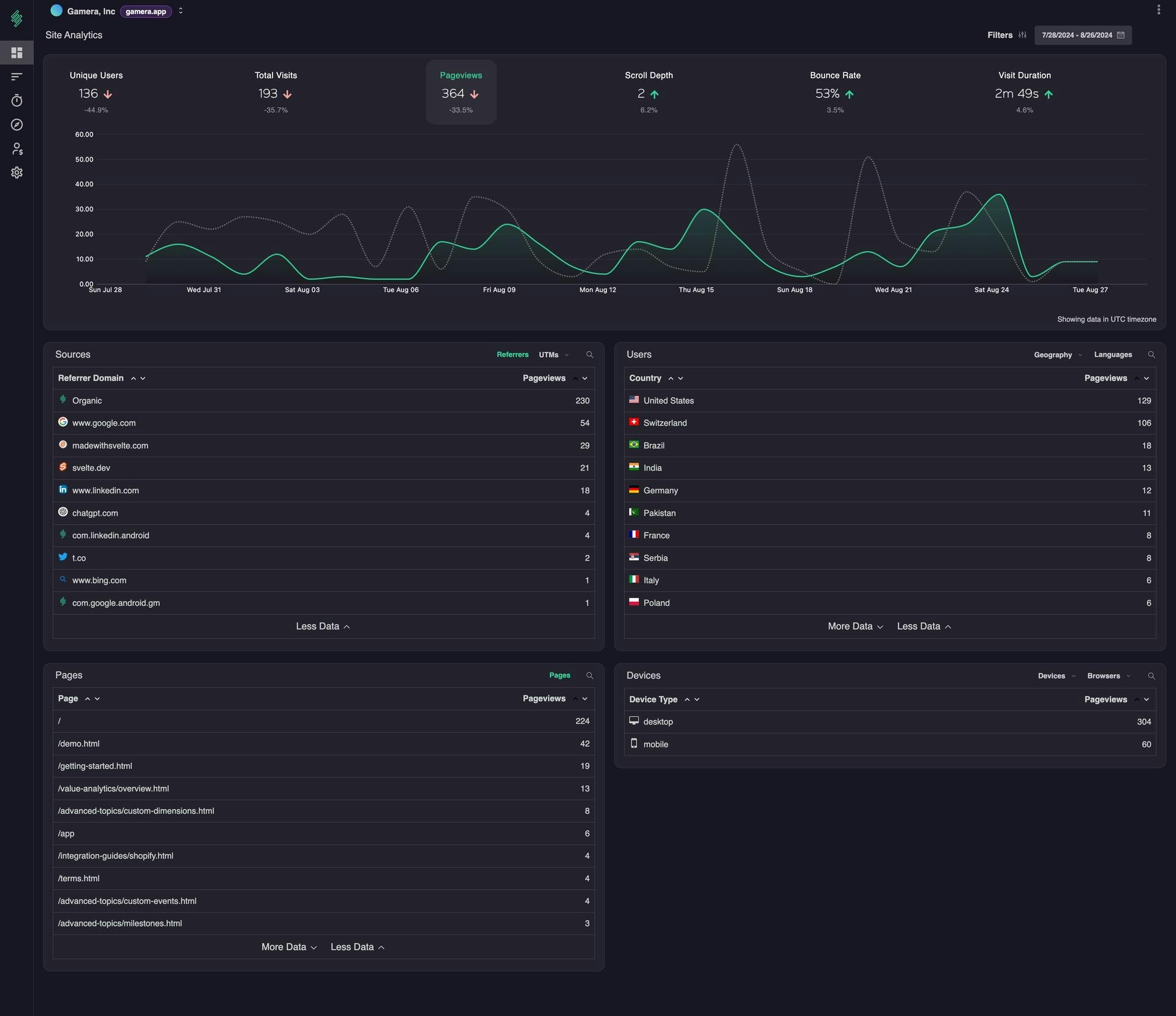 Gamera - Elevate your site/app performance with Gamera Analytics media 1