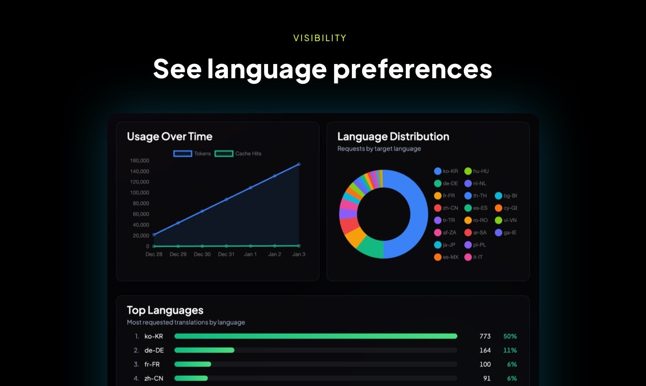 Proxylang gallery image