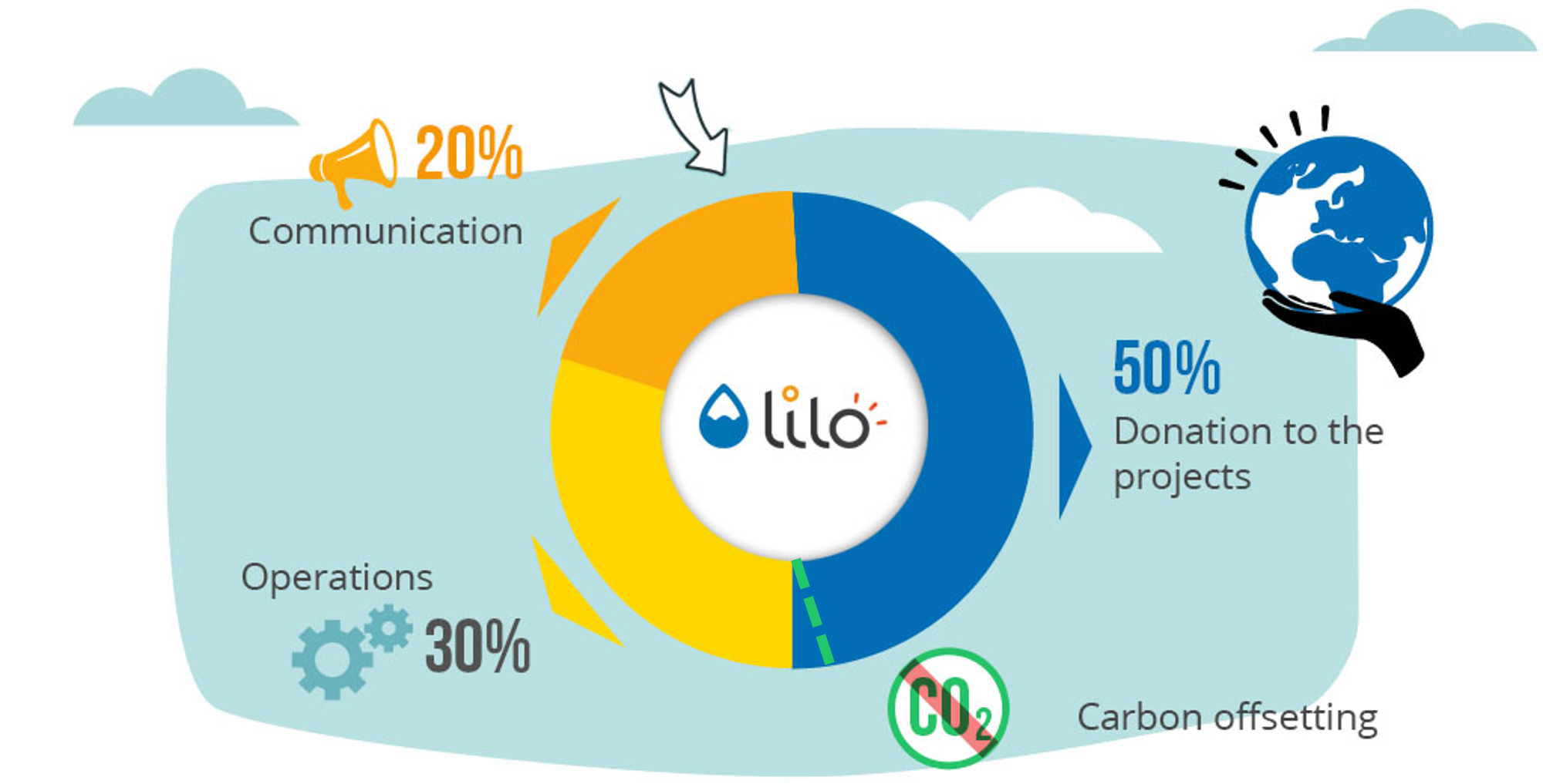 Lilo.org gallery image