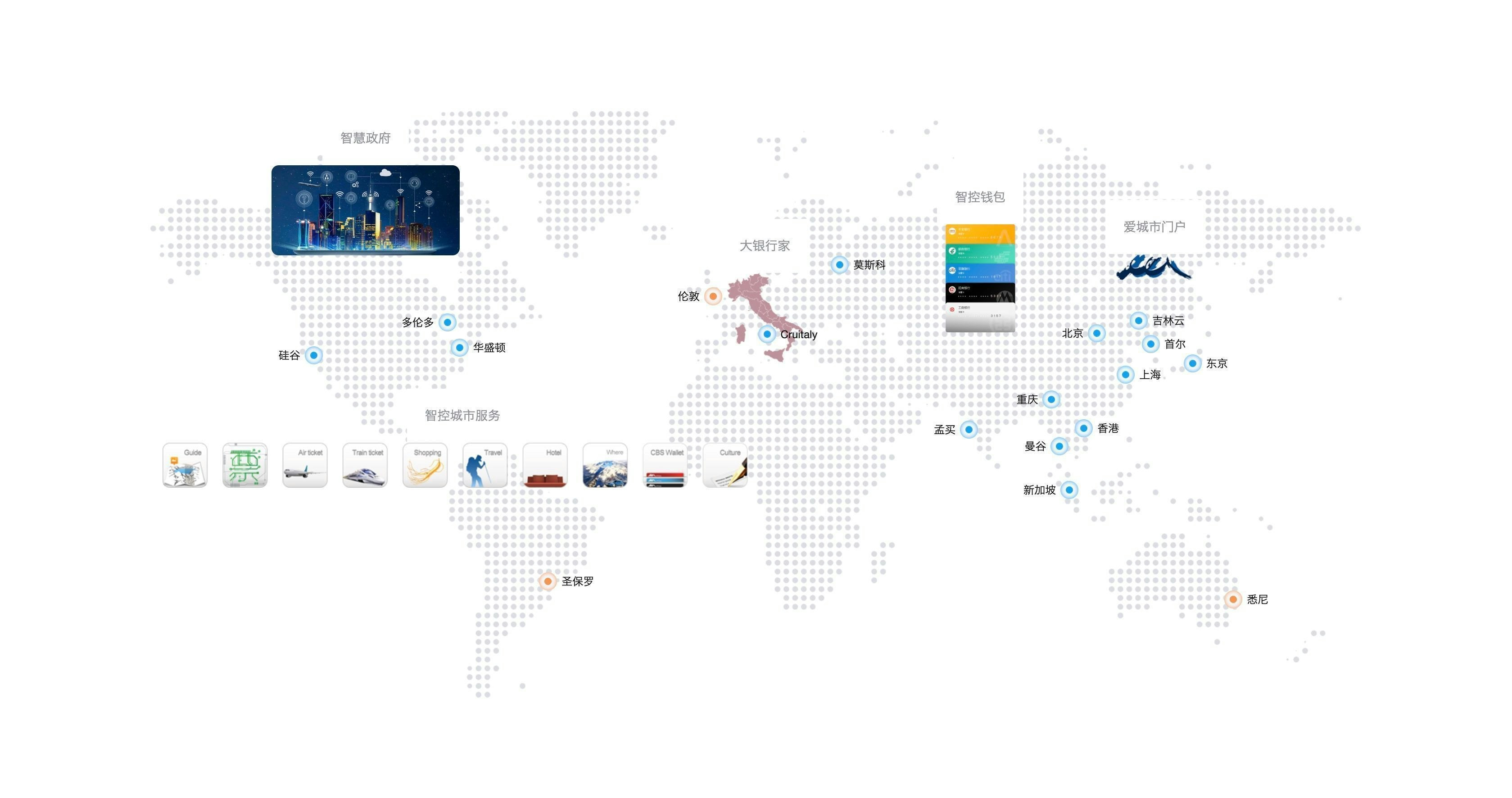 iCloudPortal gallery image