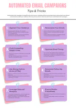 The Automated Email Campaign gallery image