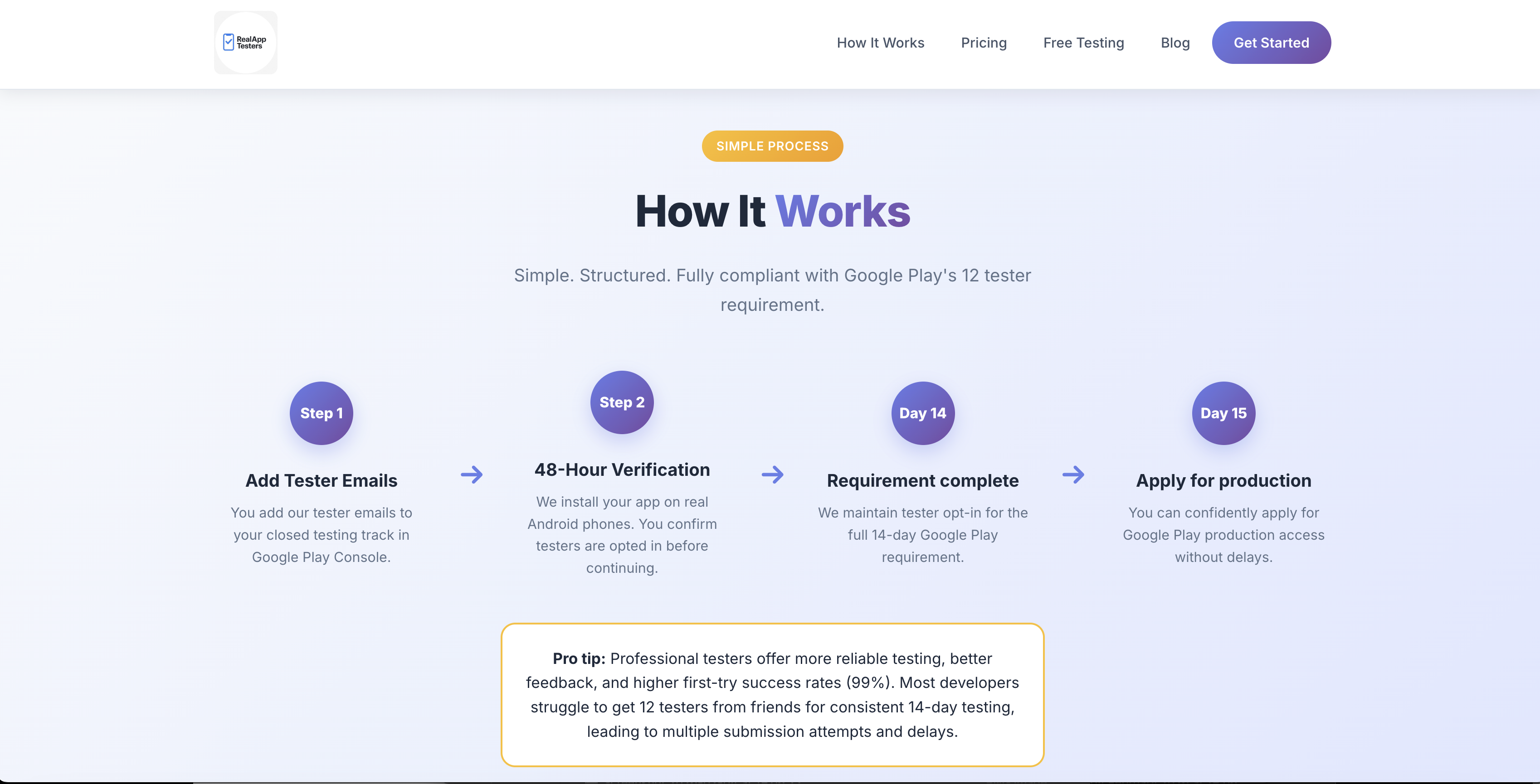RealAppTesters gallery image
