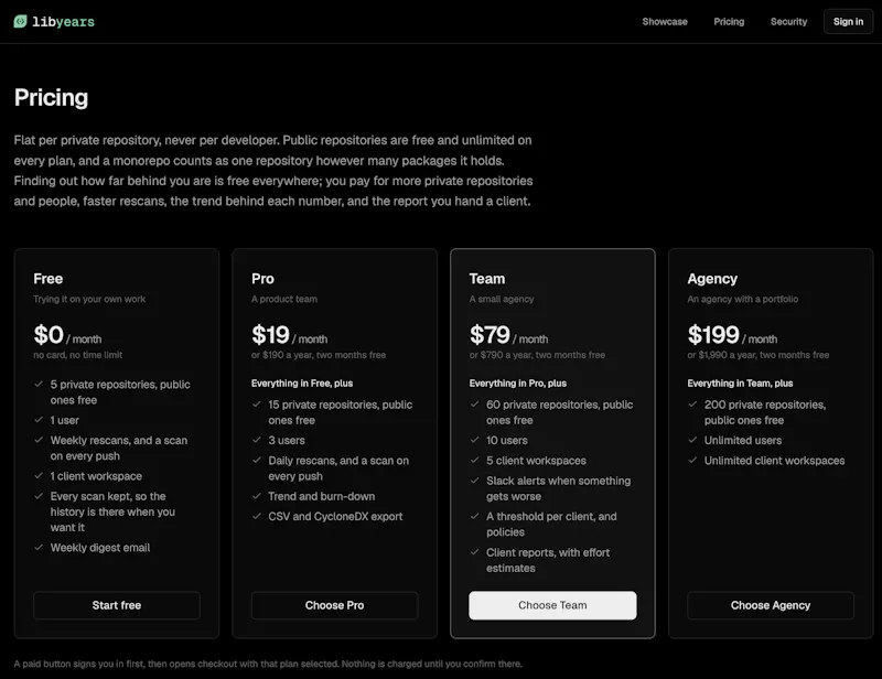 libyears screenshot 4