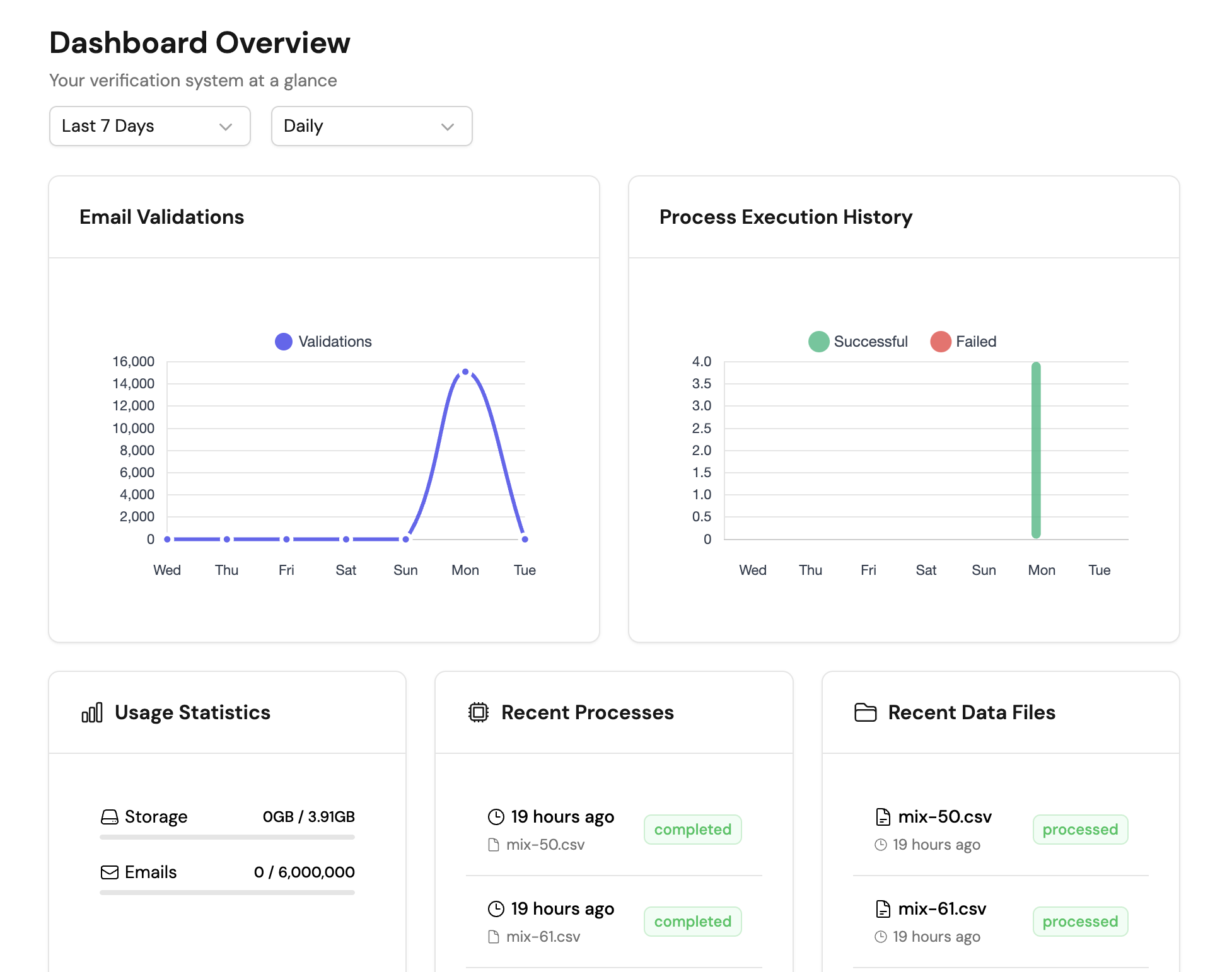emailwand - 電子郵件驗證平台，驗證和彈跳保護器 media 5