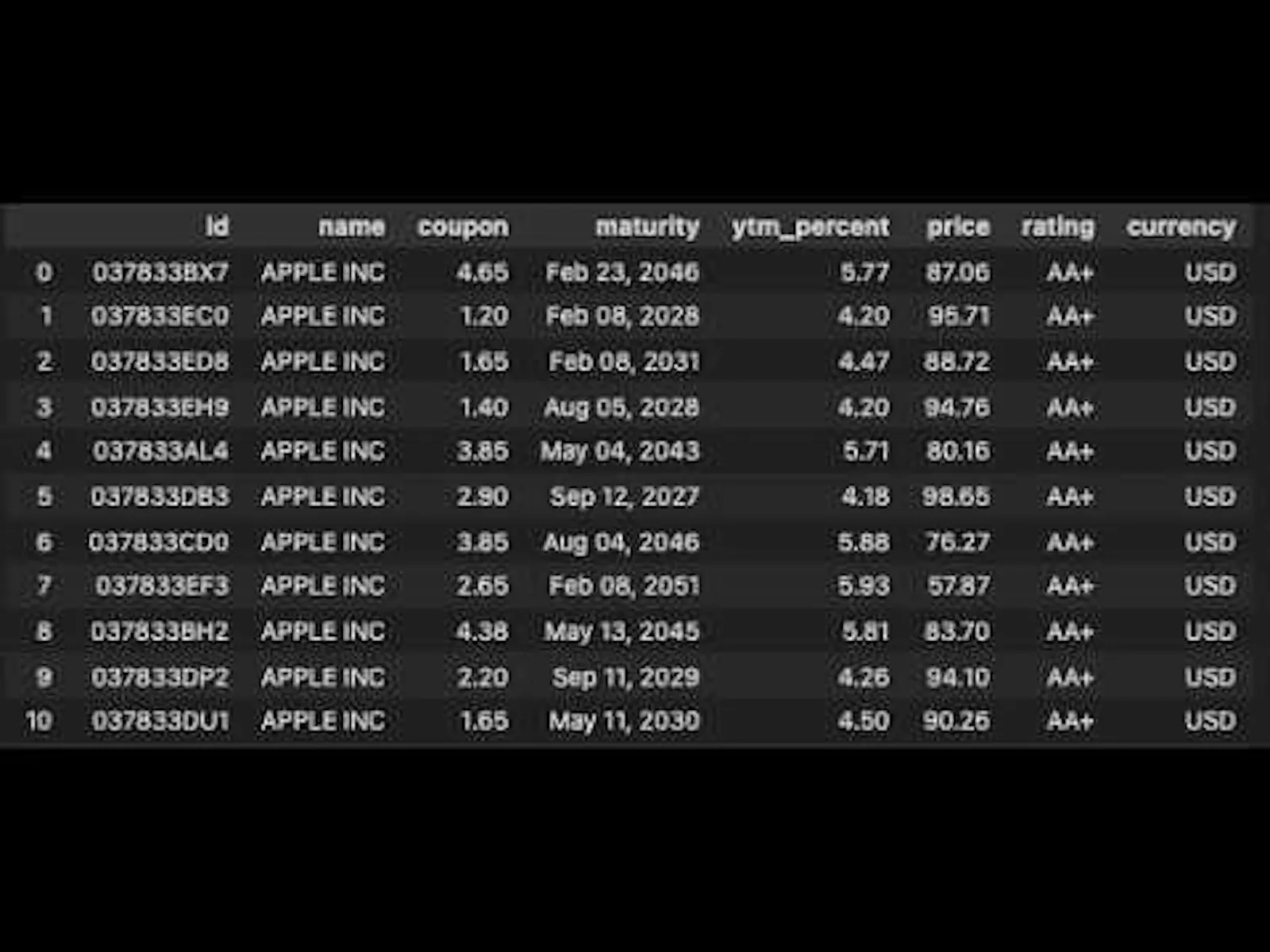 Bond Data API by Atlantis Data Solutions screenshot 1 (video preview)