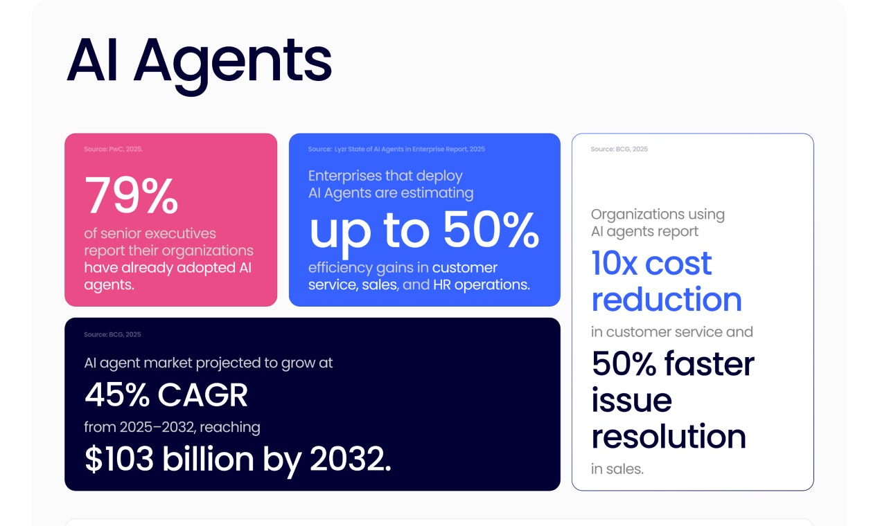 AI: Smarter use, bigger wins gallery image