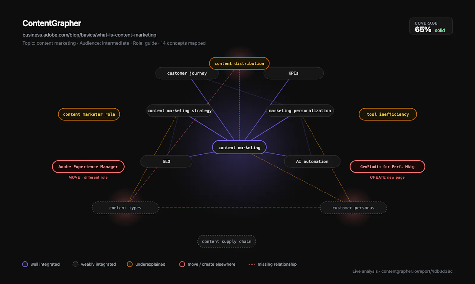 ContentGrapher screenshot 7