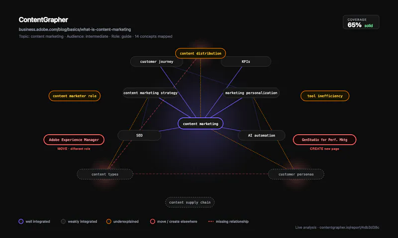 ContentGrapher screenshot 7