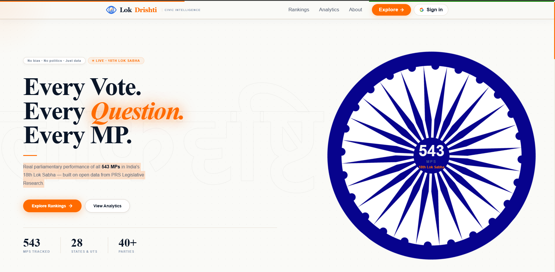 LokDrishti Civic Intelligence for India gallery image