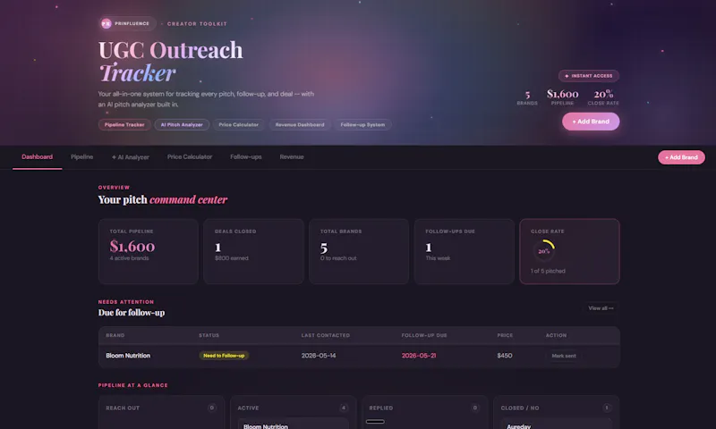 The Outreach Tracker — Prinfluence screenshot 4