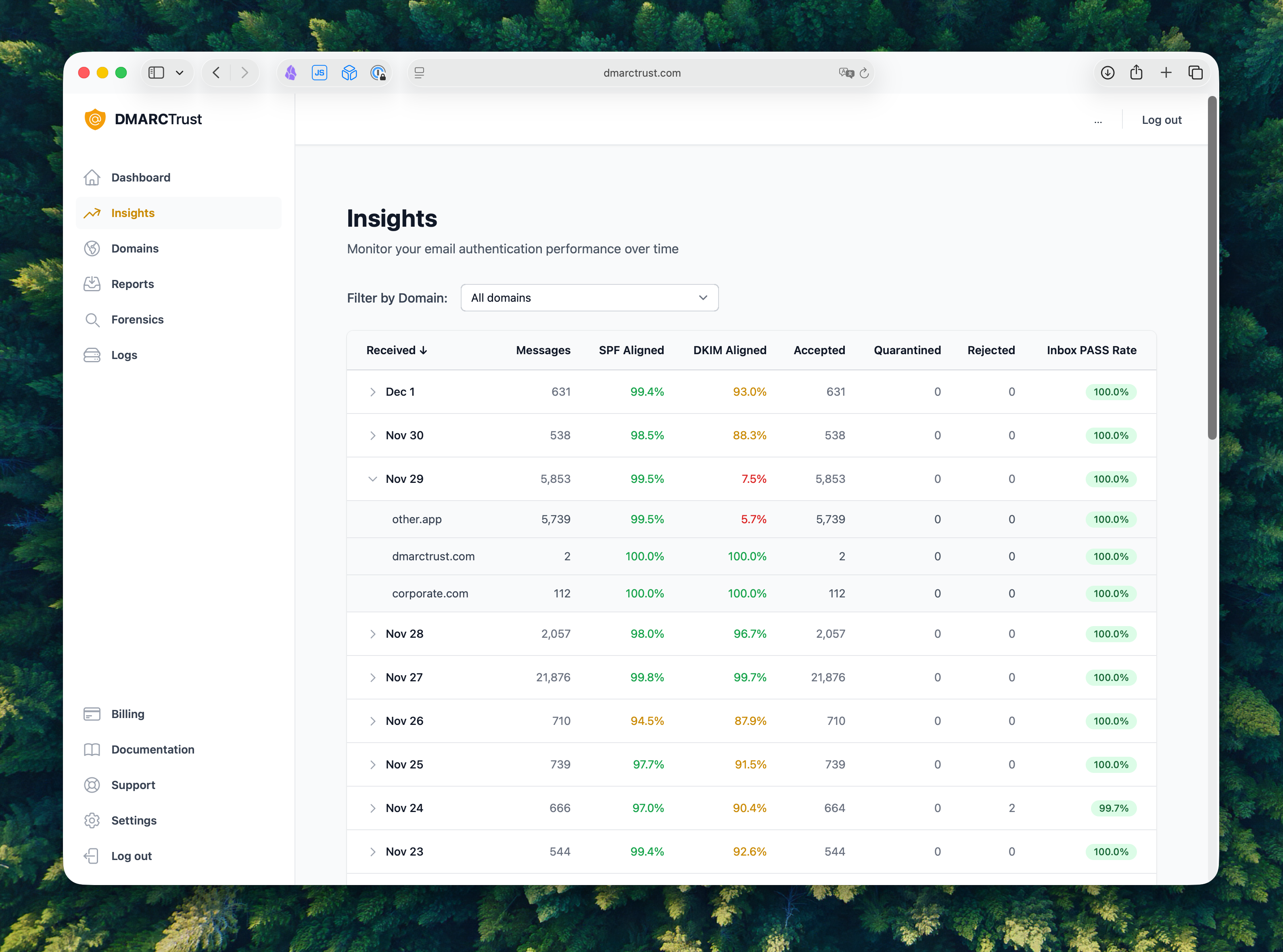 DMARCTrust screenshot 1