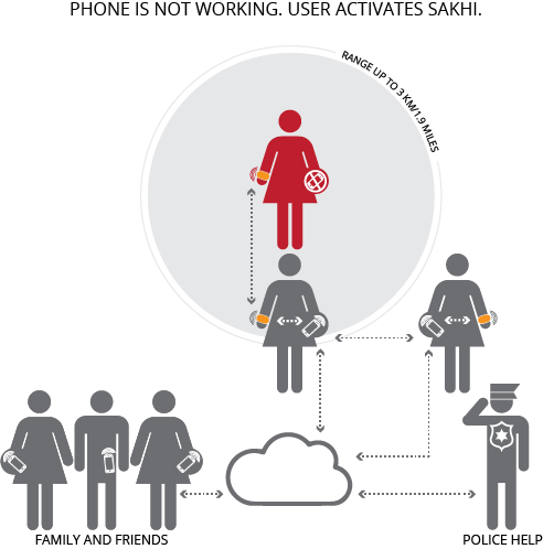 World's First Customizable Smart Jewelery gallery image