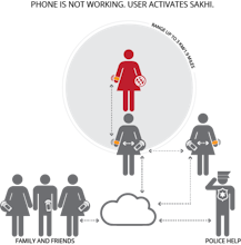 World's First Customizable Smart Jewelery gallery image