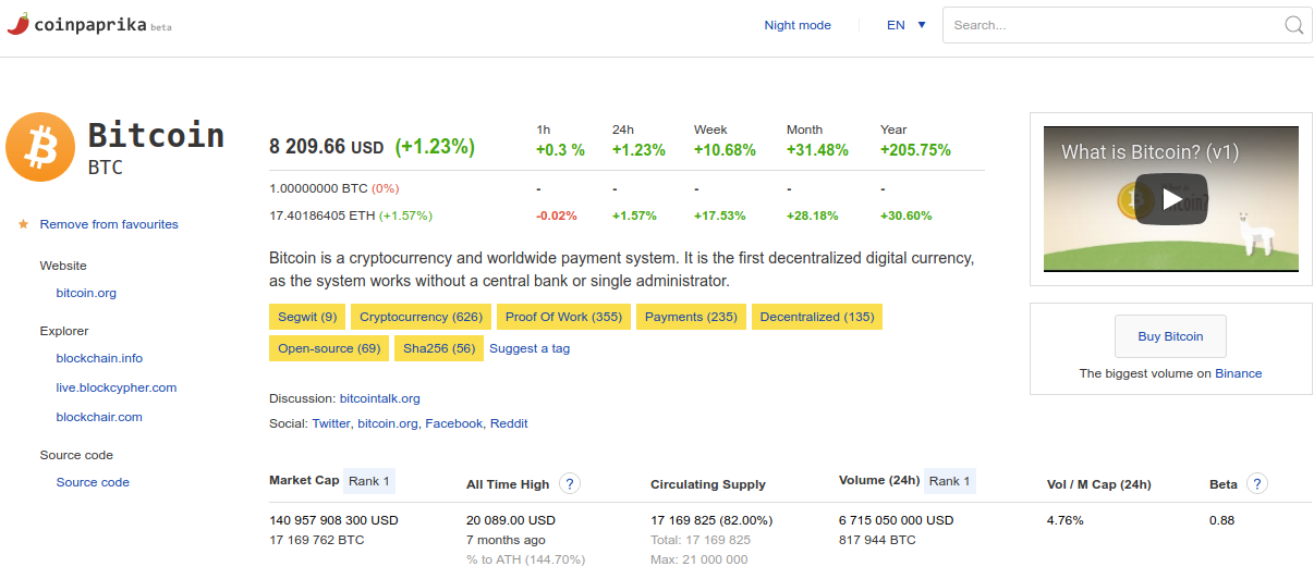 Coinpaprika gallery image