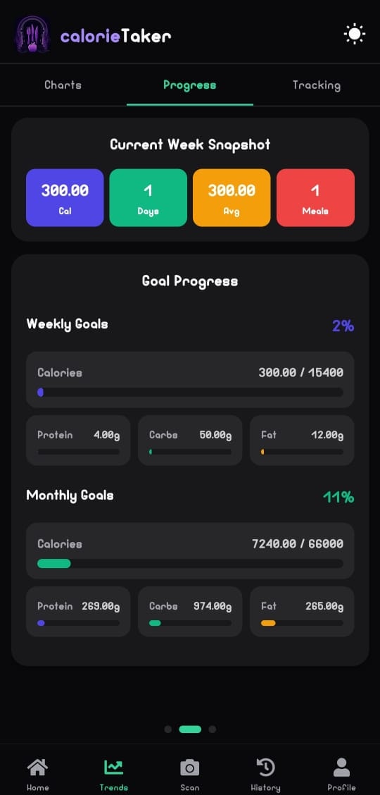 CalorieTaker — AI Nutrition gallery image