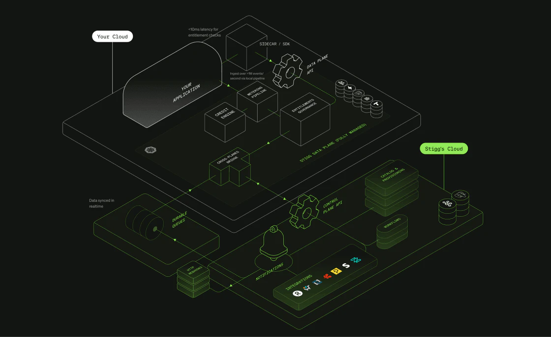 Stigg 2.0 gallery image
