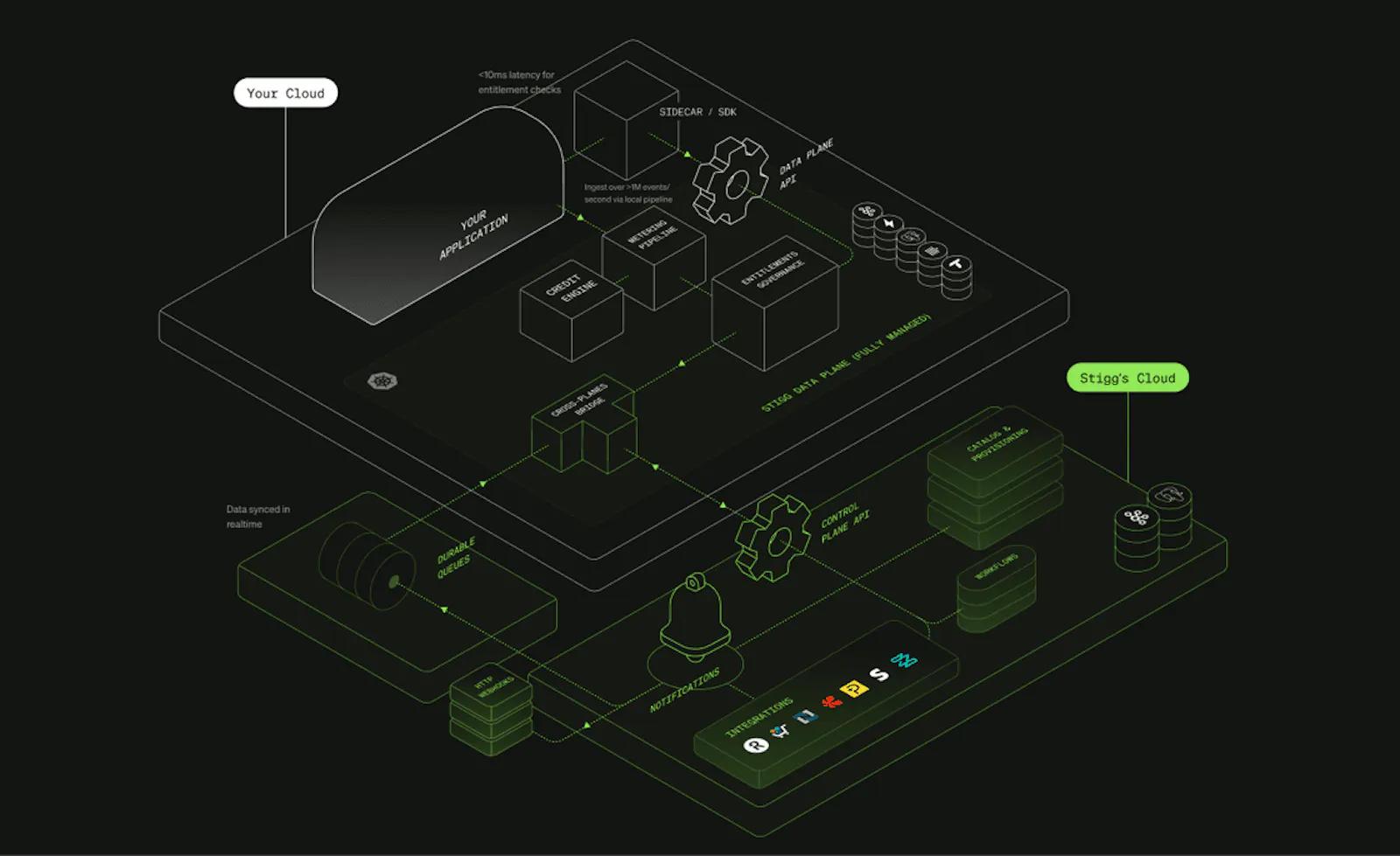 Stigg 2.0 screenshot 7