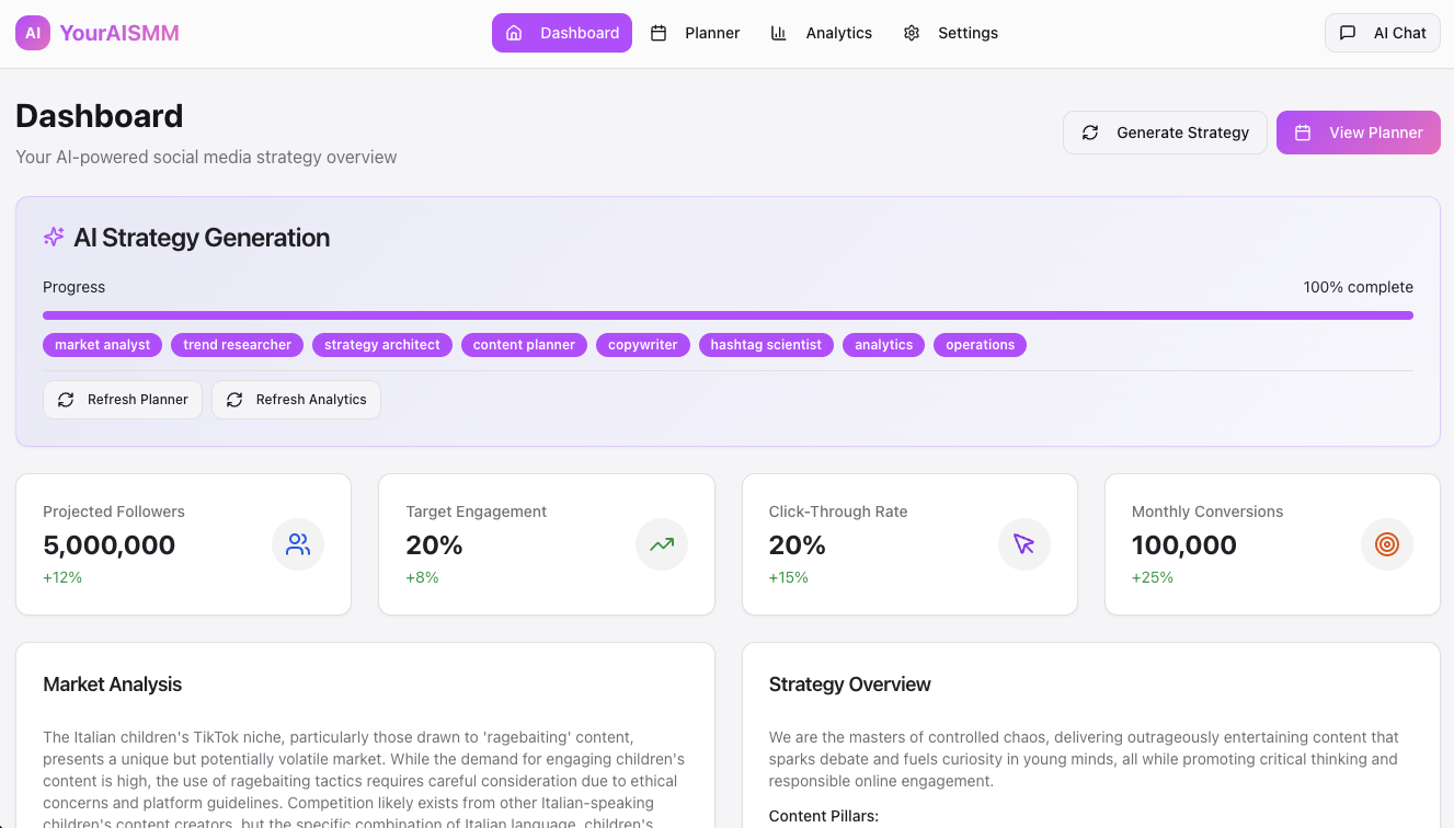 Mídia 4 de Gerente de mídia social AI - Gerente de mídia social AI