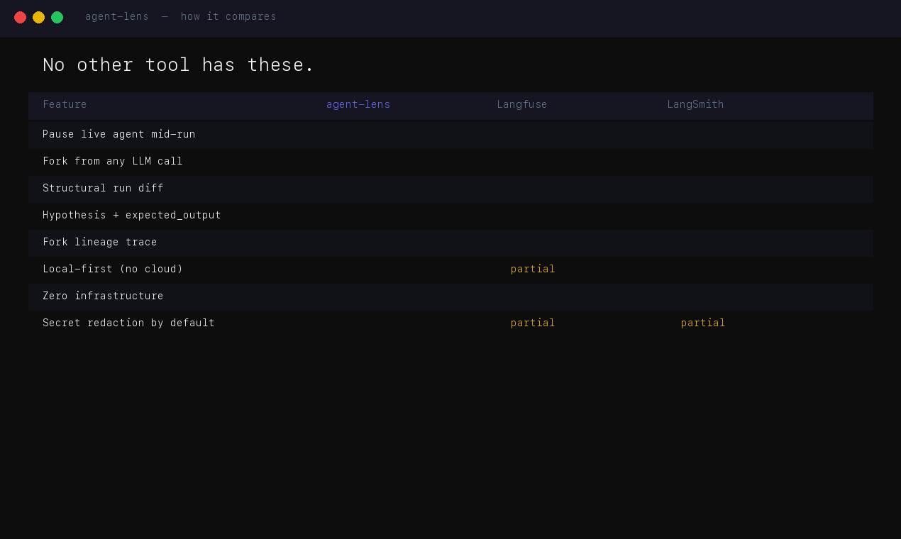 agent-lens gallery image