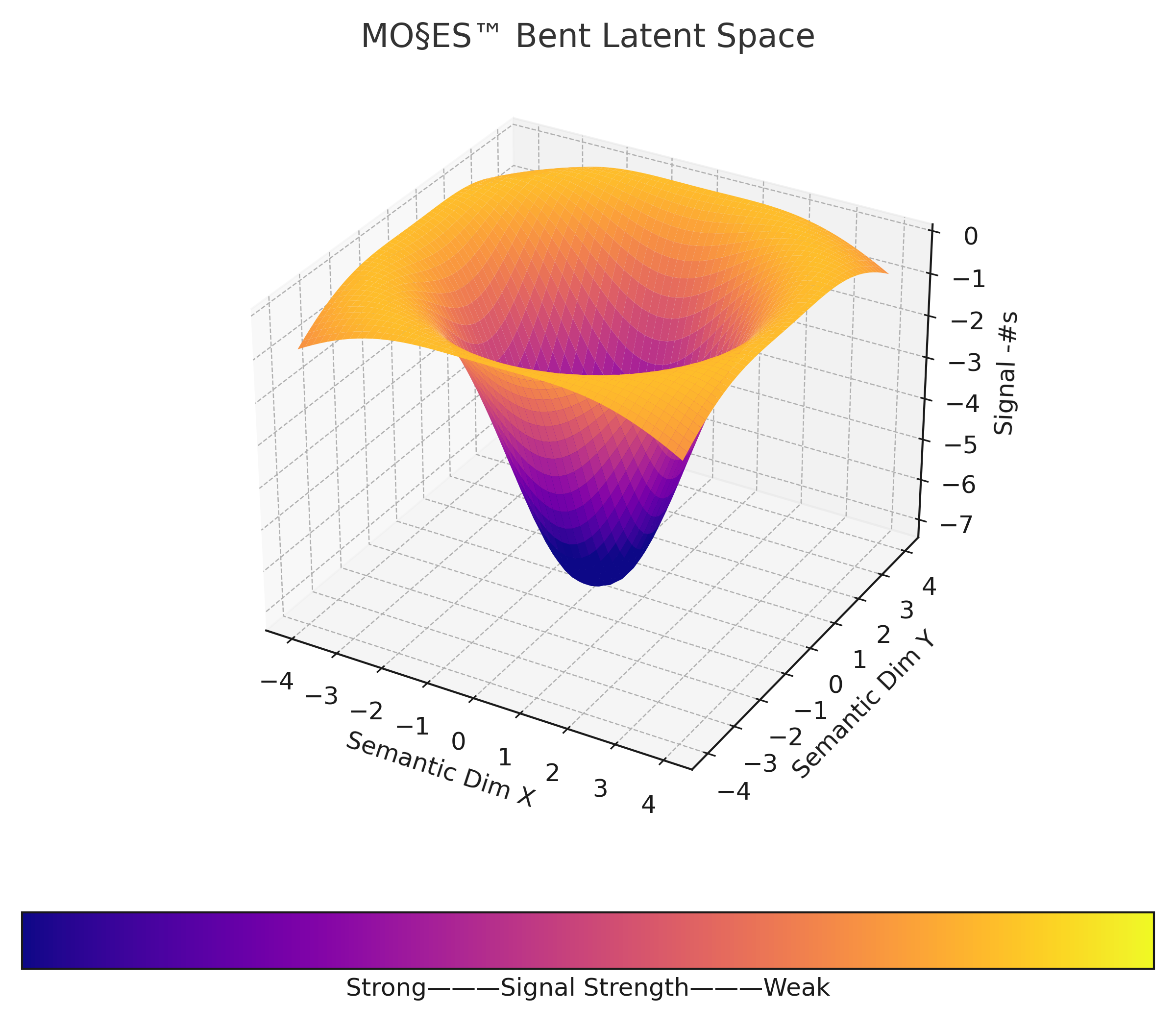 SigRank AI Leaderboard Powered by MO§ES™