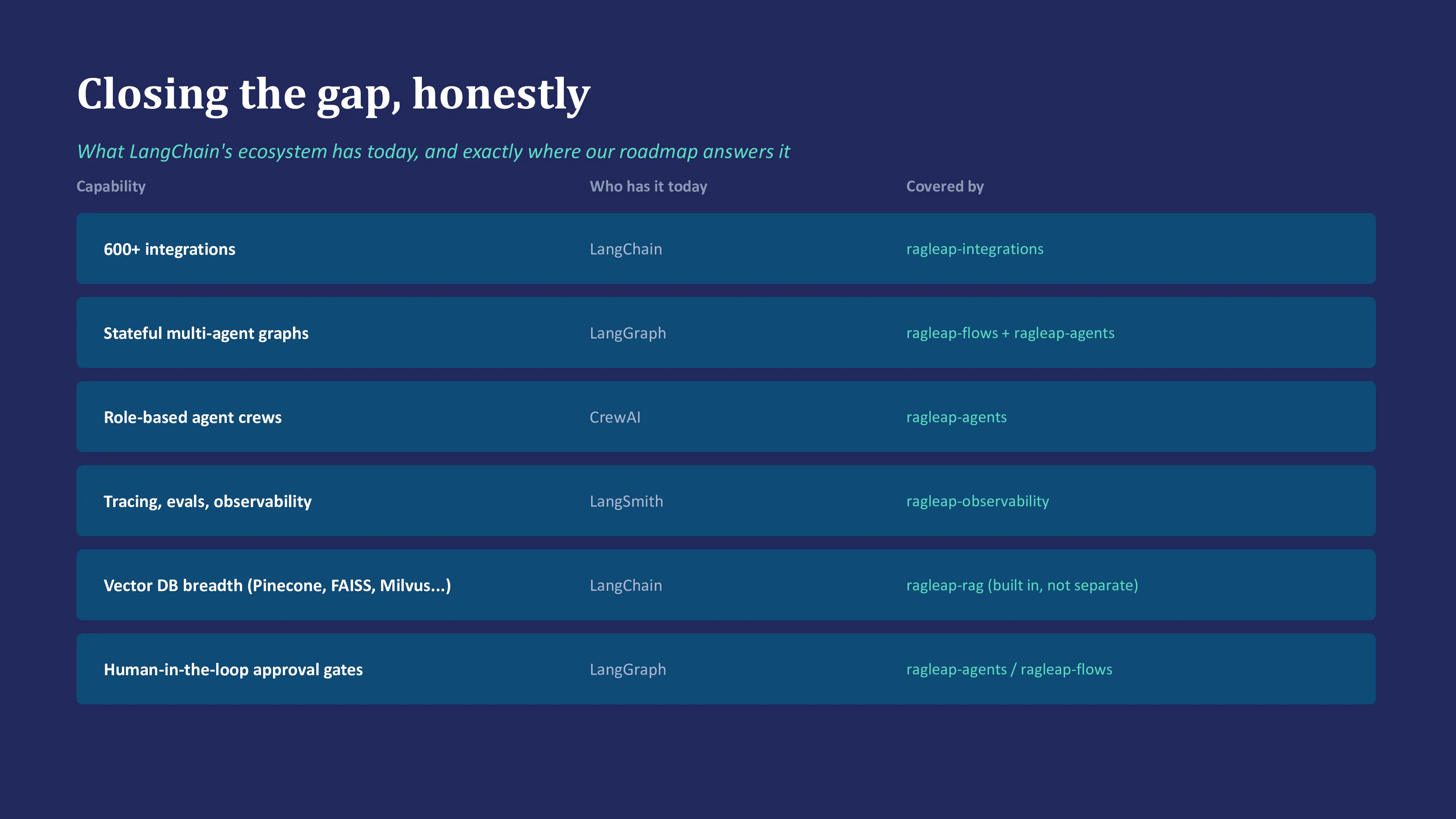 RagLeap gallery image