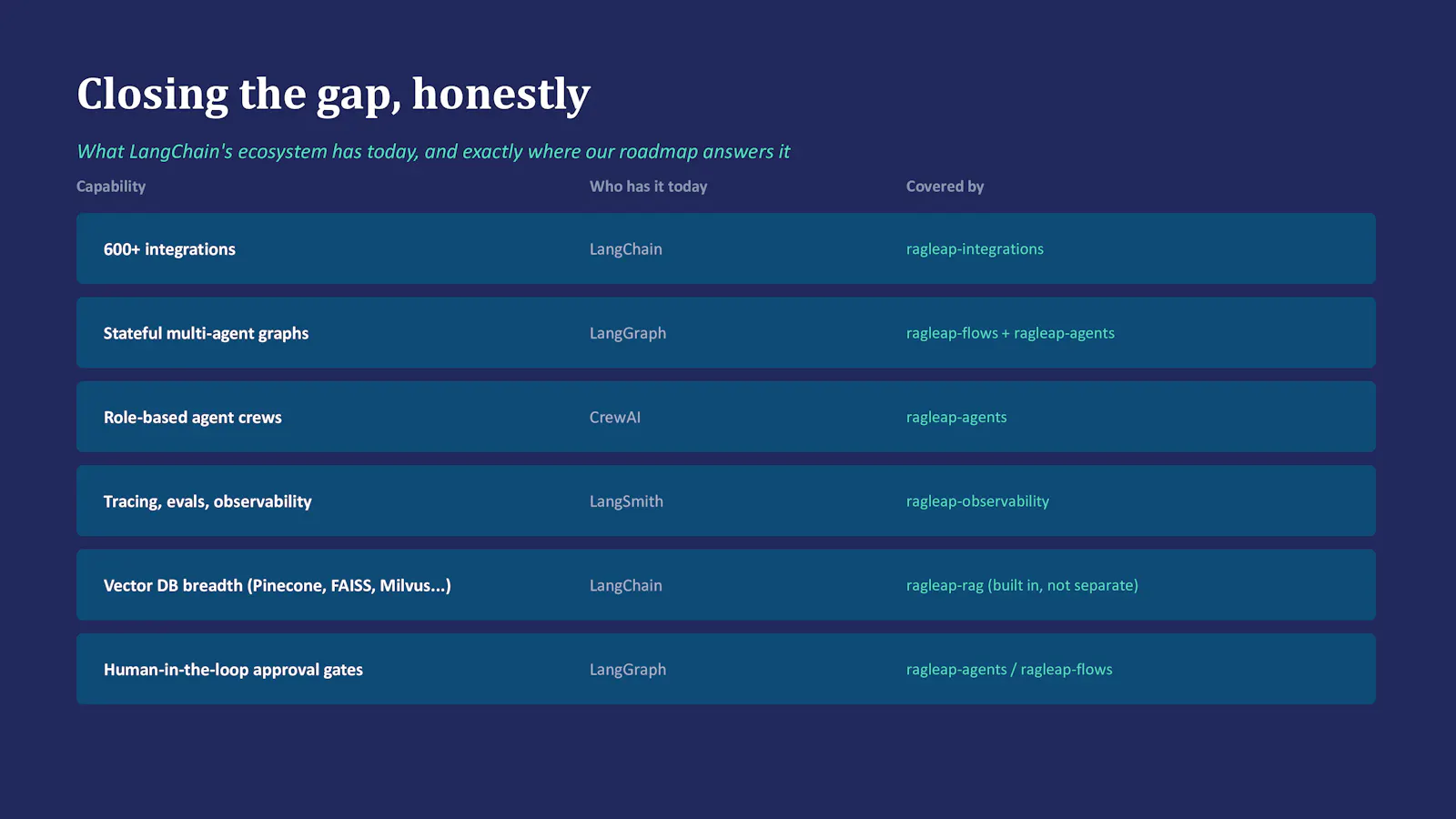 RagLeap screenshot 14